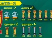 星空体育app下载-关于恒大主场不败，积分榜排名保持领先的信息
