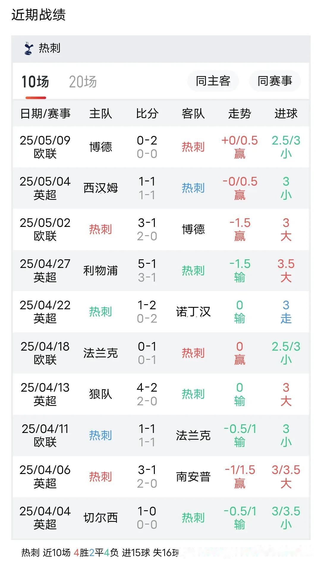 热刺战胜水晶宫，复仇成功再添三分的简单介绍