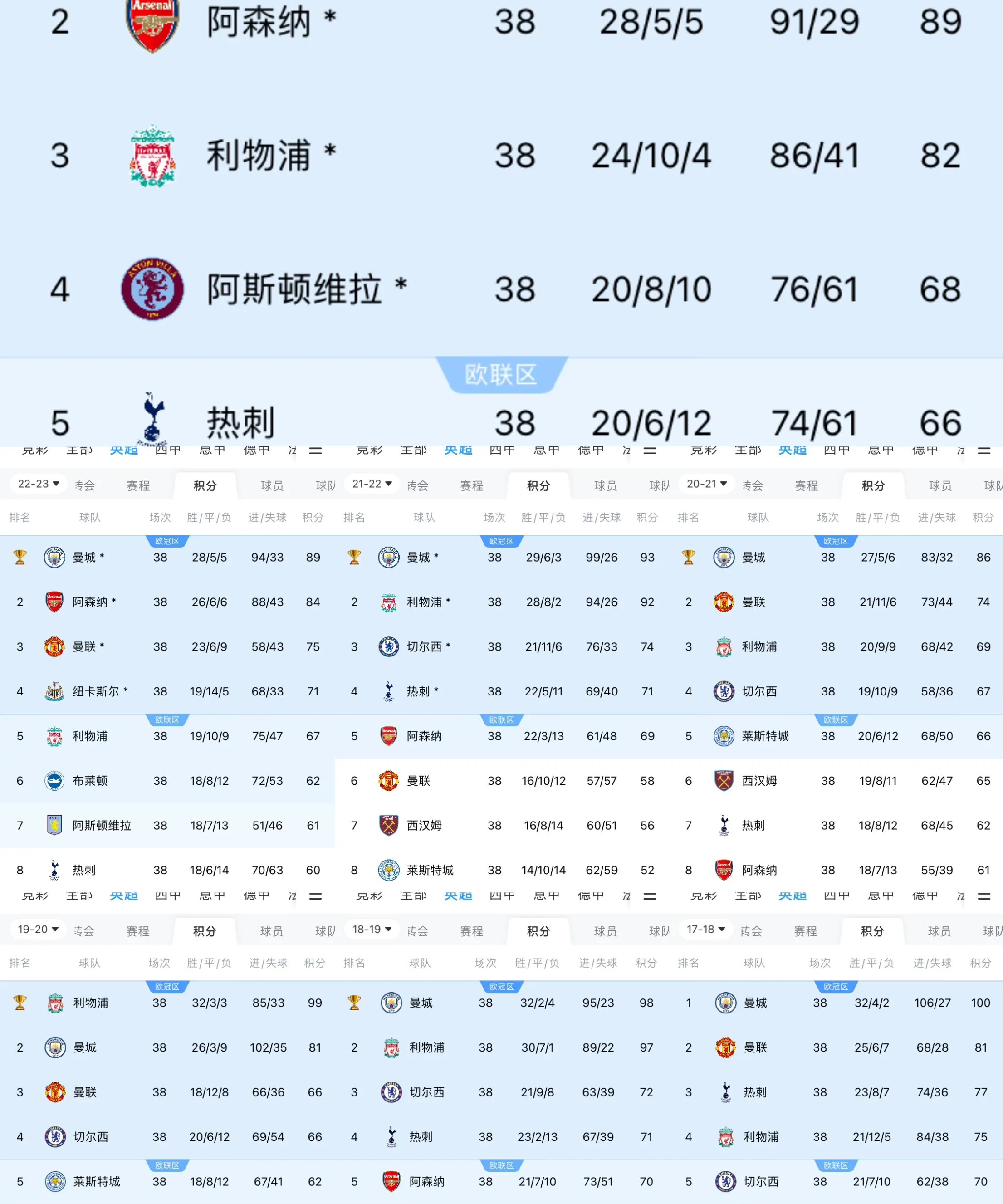 曼城强势击败对手，保持榜首位置不变的简单介绍