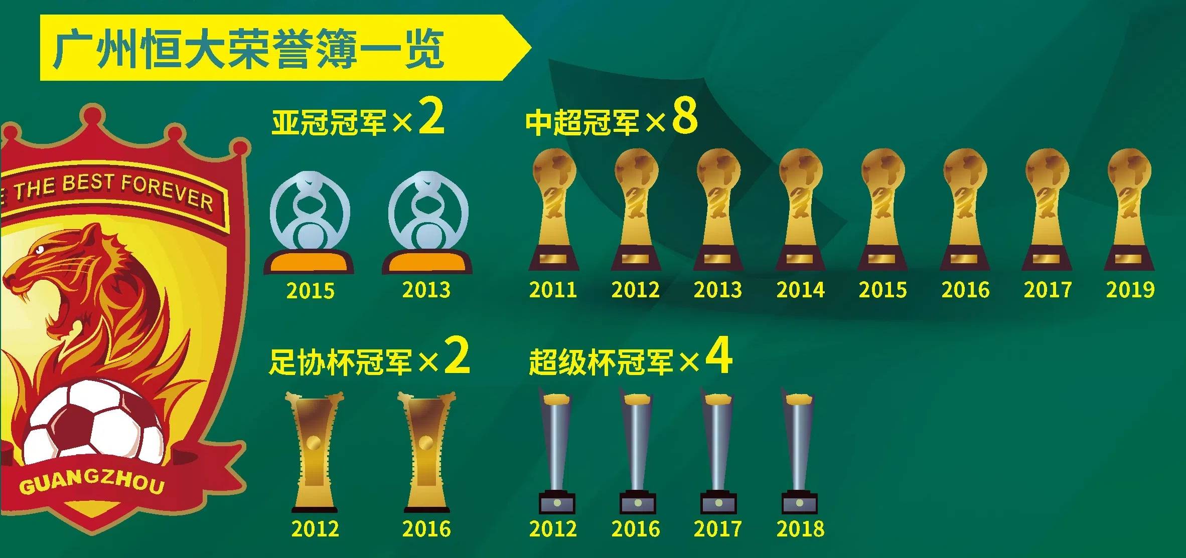 关于恒大主场不败，积分榜排名保持领先的信息